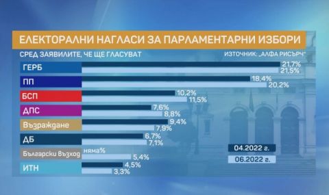 ПП мобилизирала симпатизанти след свалянето на Минчев и вота на недоверие